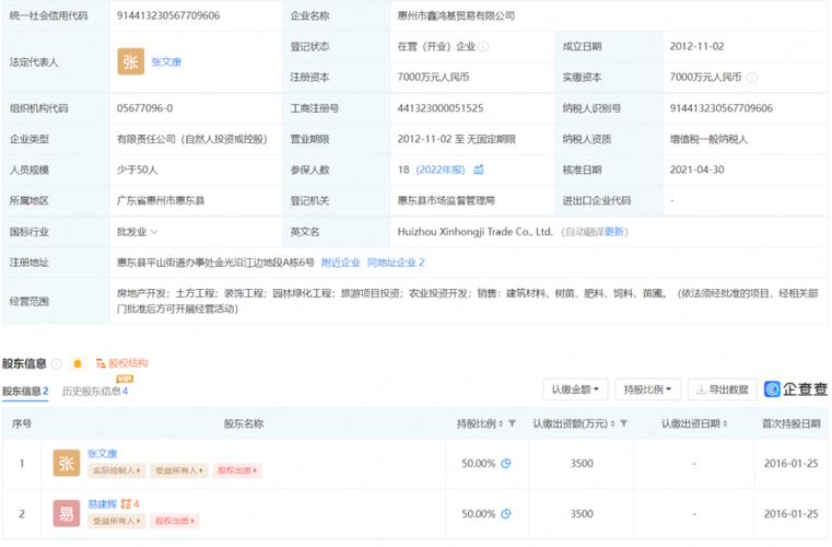 企查查资料显示,建设方惠州市鑫鸿基贸易成立于2012年11月
